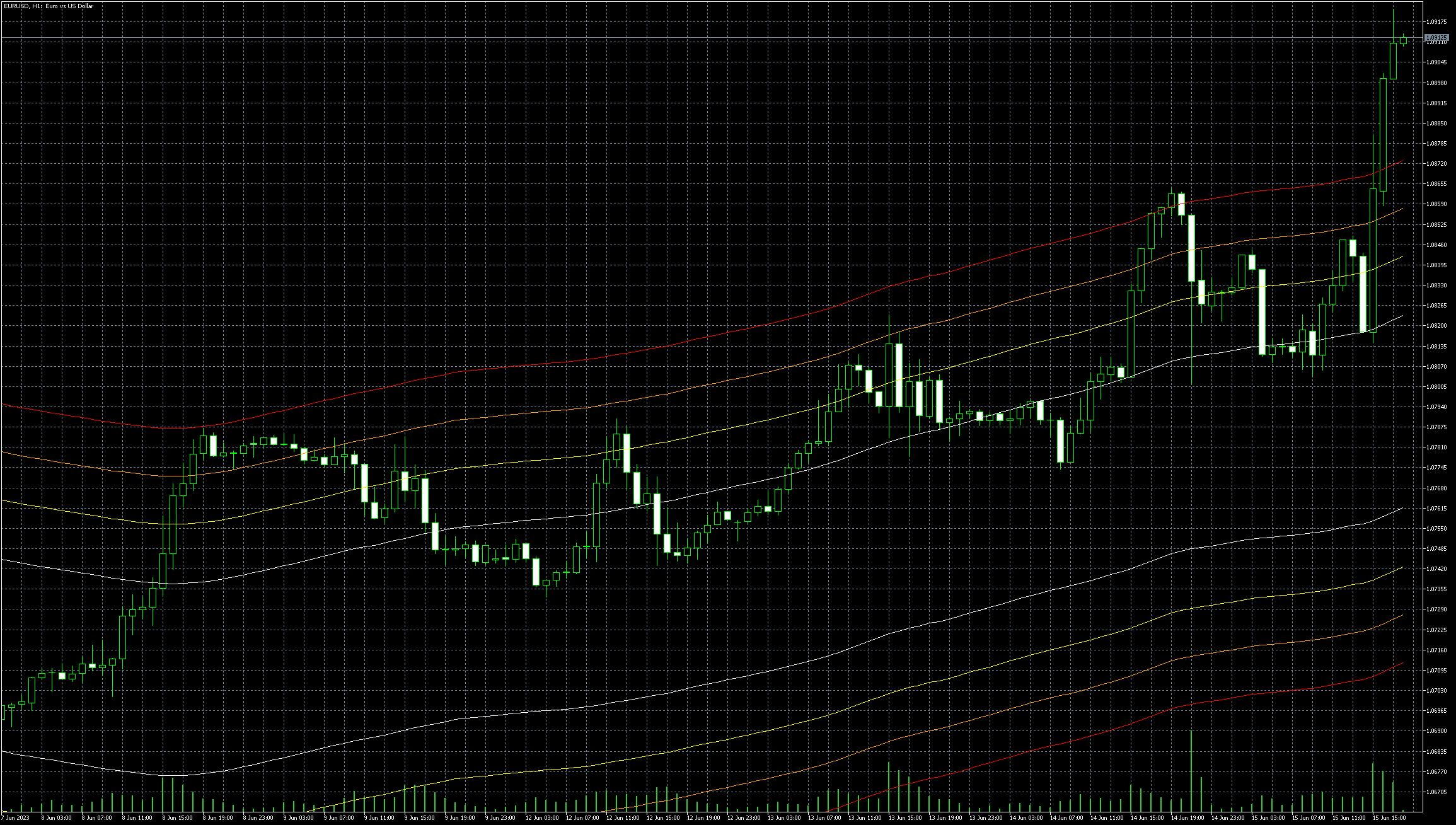 eurusd-h1-metaquotes-software-corp.png