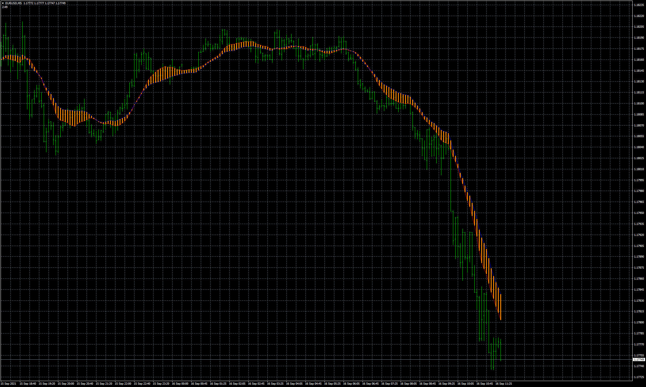 eurusd-m5-fxcm-australia-pty.png