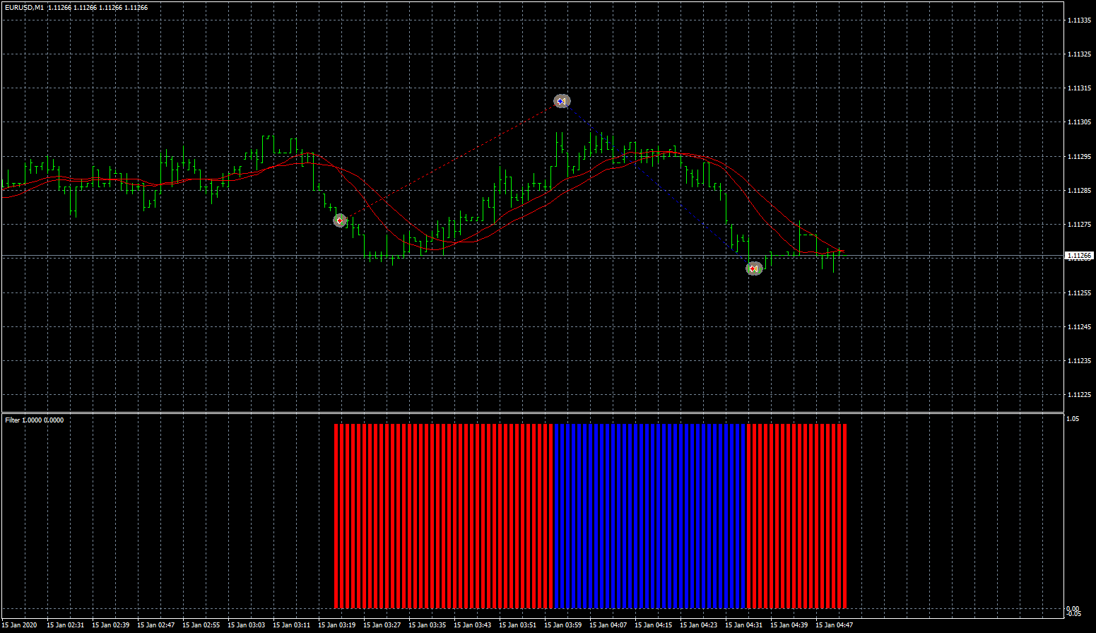 eurusd-m1-fxcm-australia-pty.png