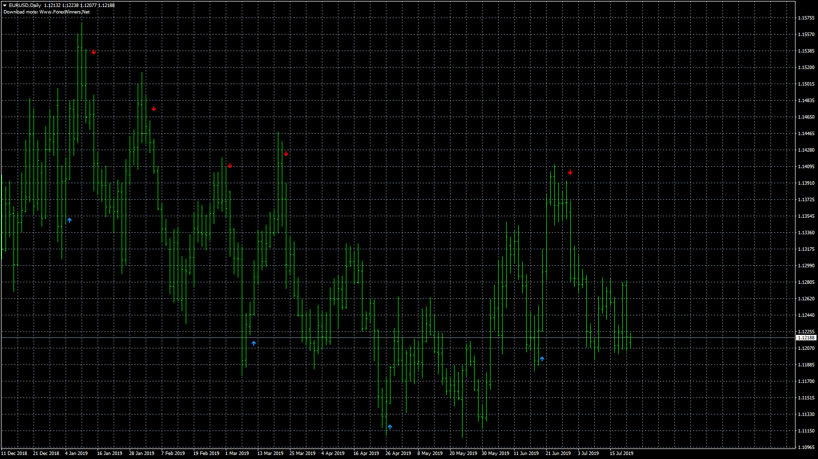 eurusd-d1-forex-capital-markets.png