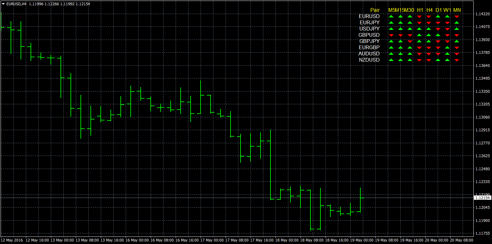 eurusd-h4-forex-capital-markets.png