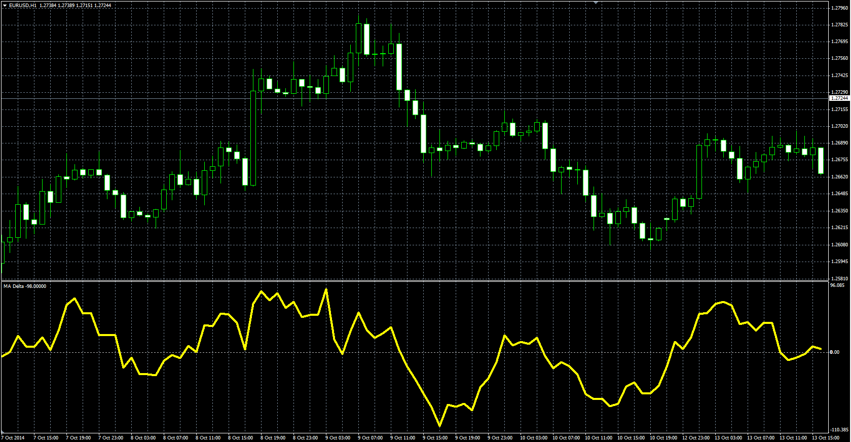 MA_Delta_MQL.PNG