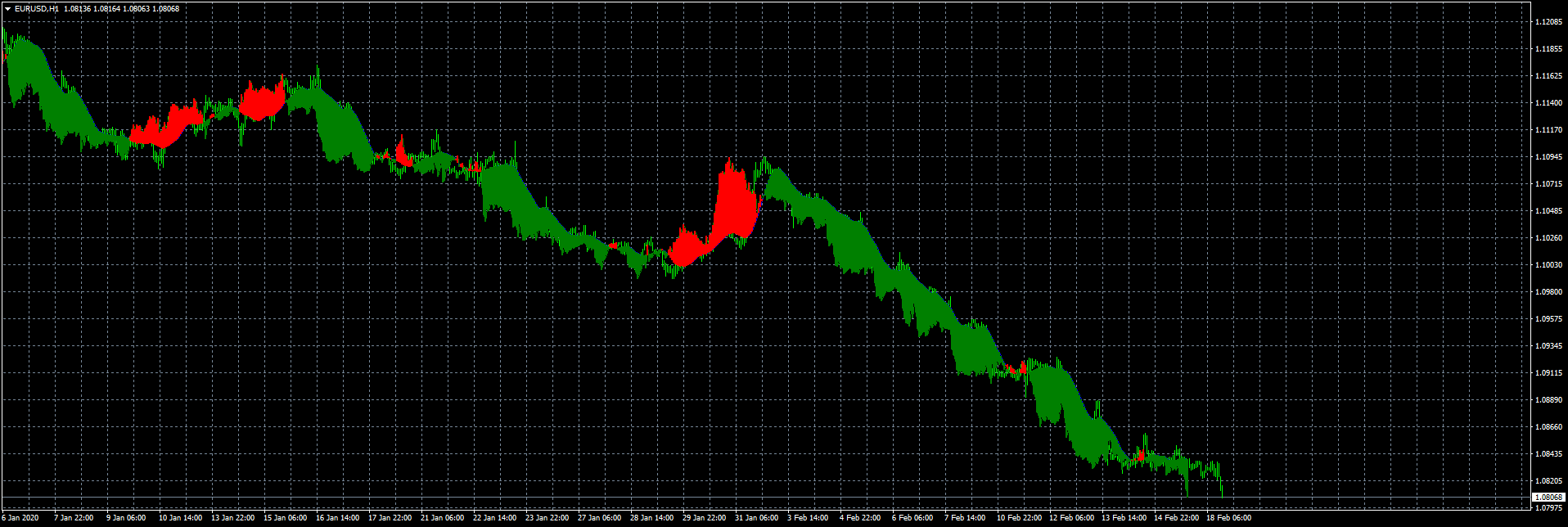 eurusd-h1-fxcm-australia-pty.png