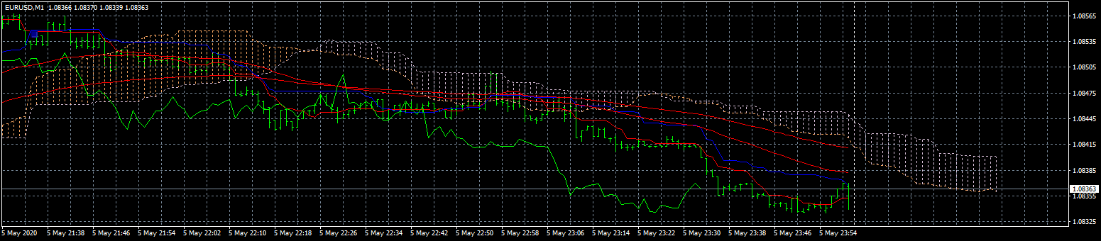 eurusd-m1-fxcm-australia-pty.png