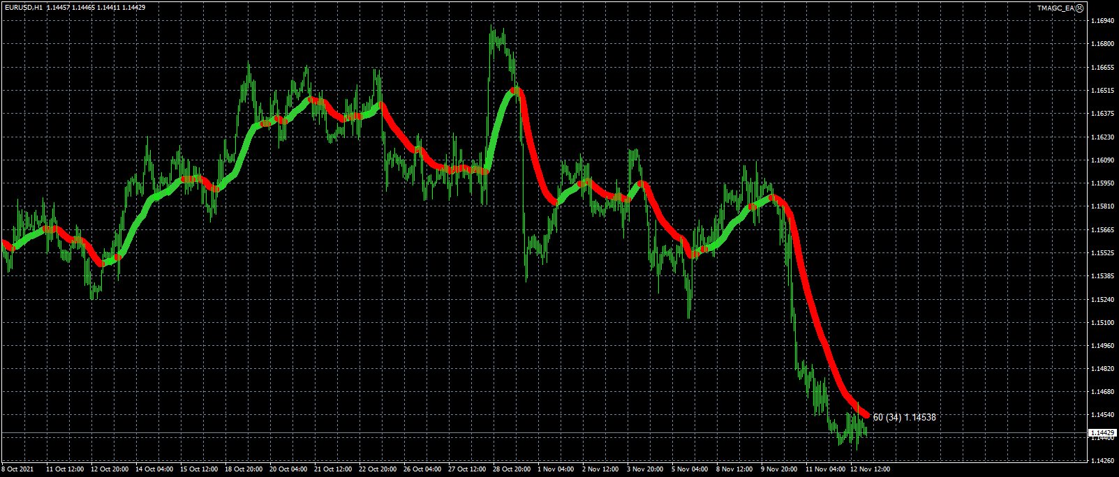 eurusd-h1-fxcm-australia-pty.png