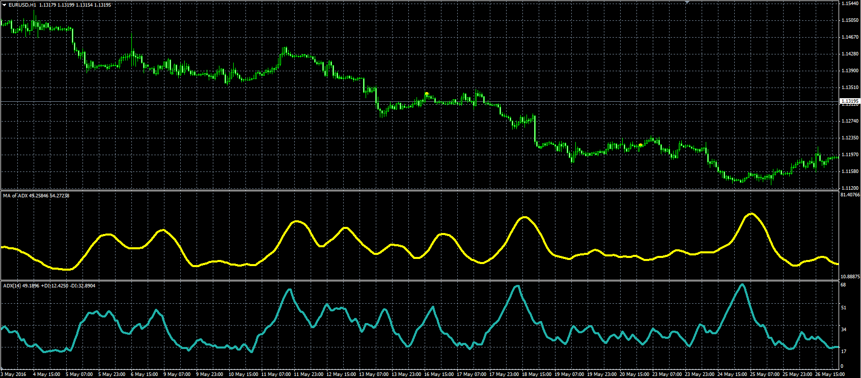 ADX_MA_MQL.PNG