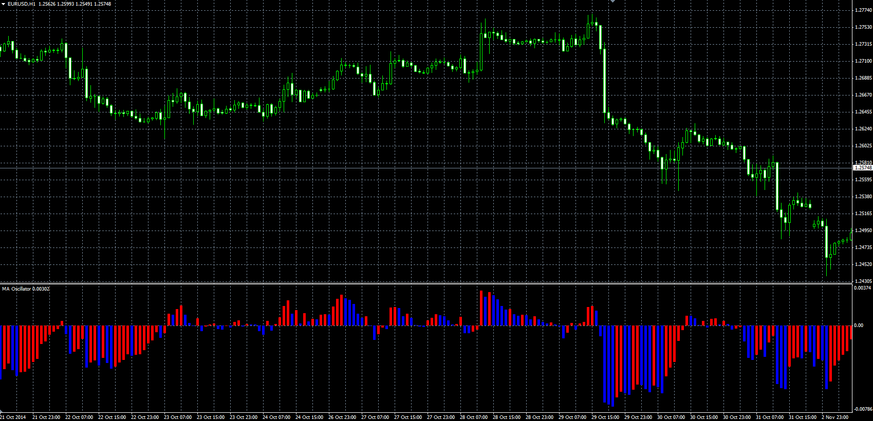 MA_Oscillator_MQL.PNG