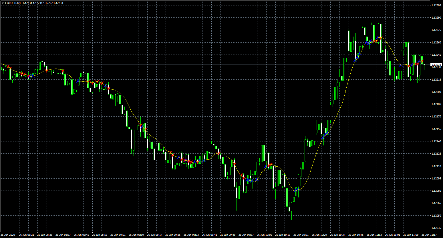 eurusd-m1-fxcm-australia-pty.png