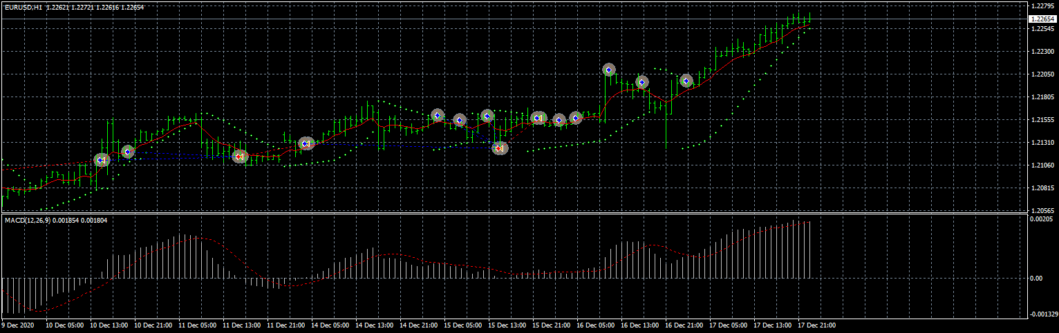 eurusd-h1-fxcm-australia-pty-2.png