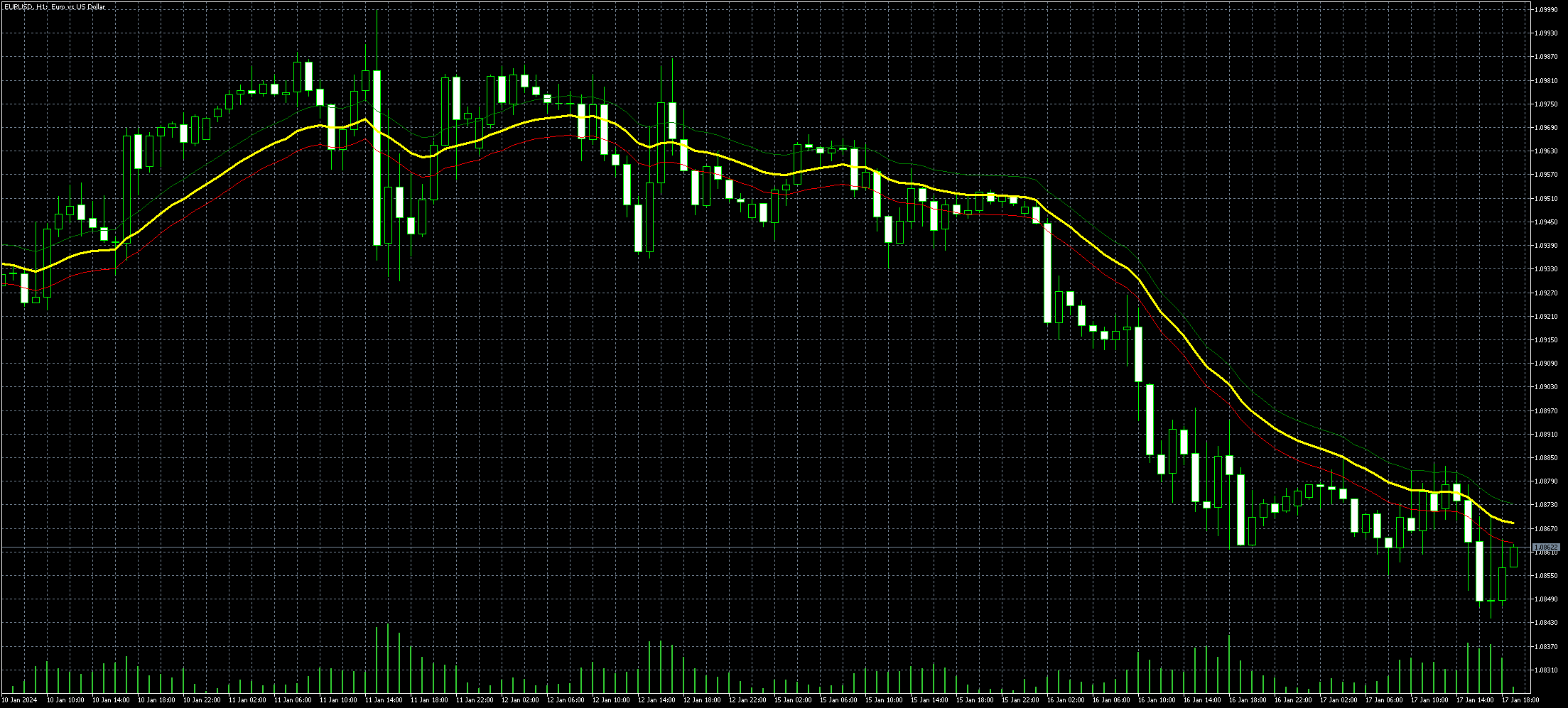 eurusd-h1-admiral-markets-group-2.png