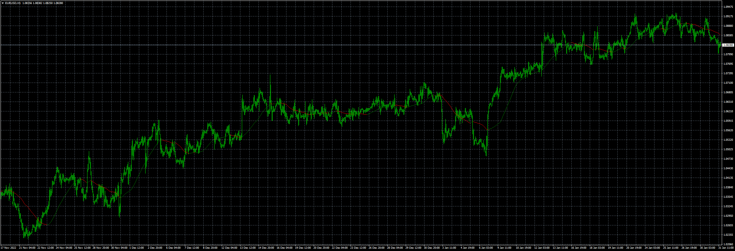 eurusd-h1-fxcm-australia-pty.png