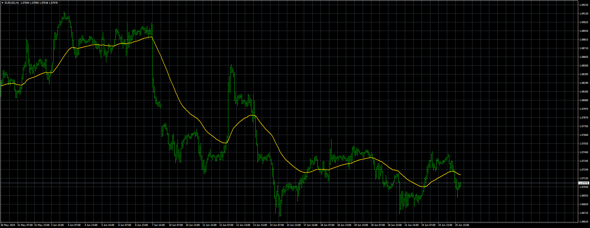 eurusd-h1-fxcm-australia-pty.png