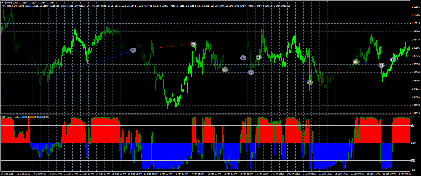 MA_Trend_Str_MQL.PNG