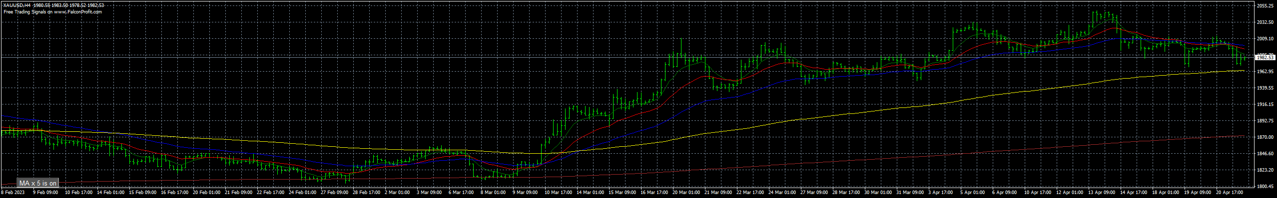 xauusd-h4-fxcm-australia-pty.png