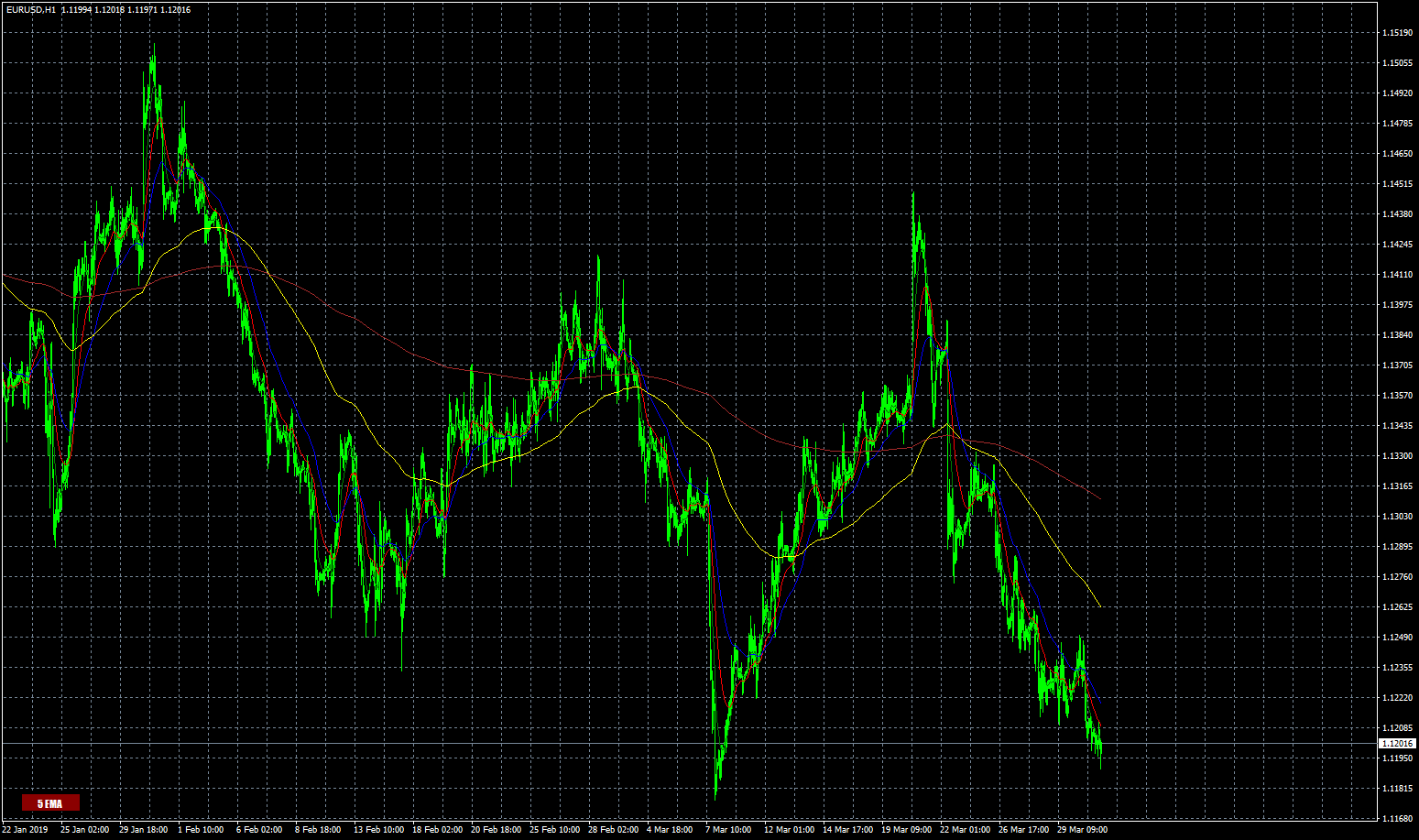eurusd-h1-fxcm-australia-pty-4.png