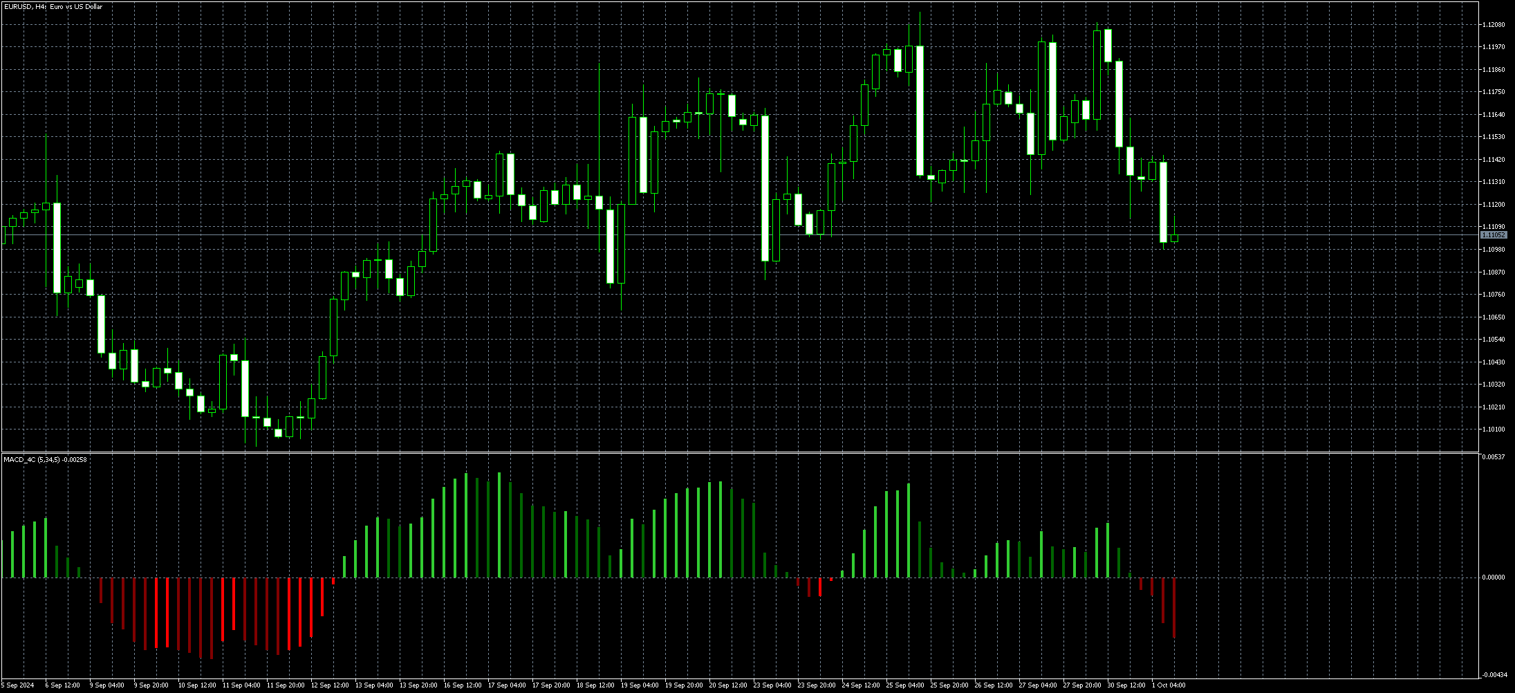 eurusd-h4-metaquotes-ltd.png