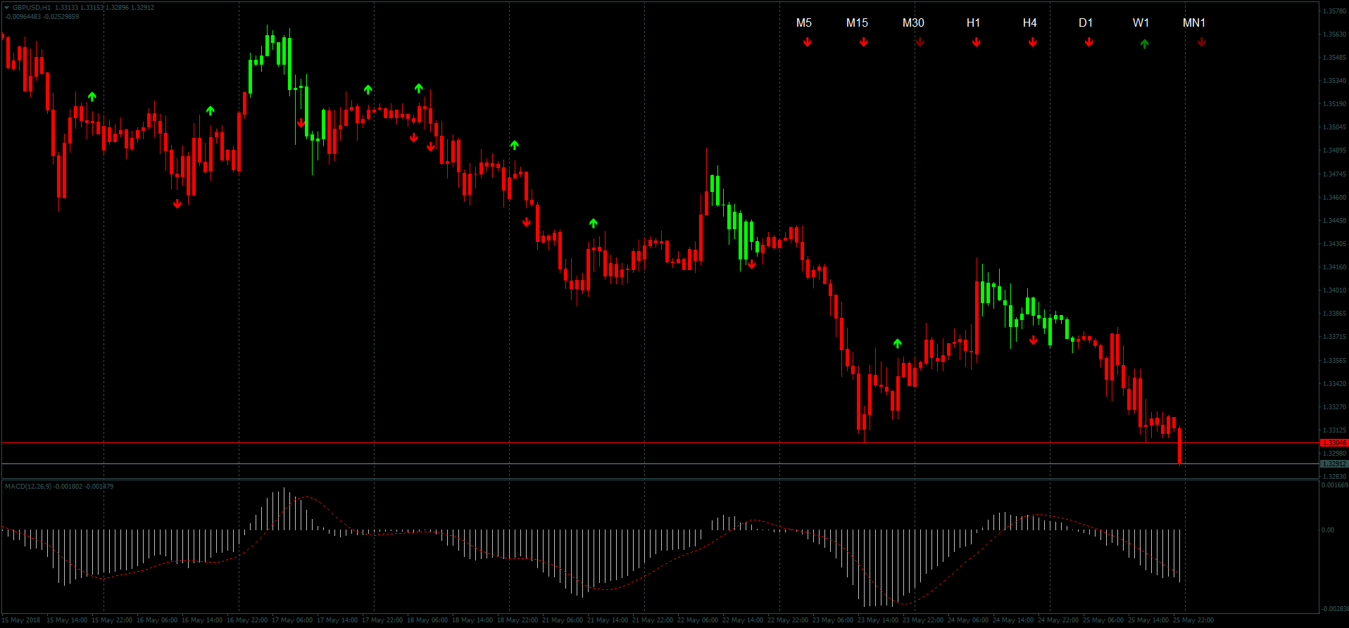 MACD_Candles.png