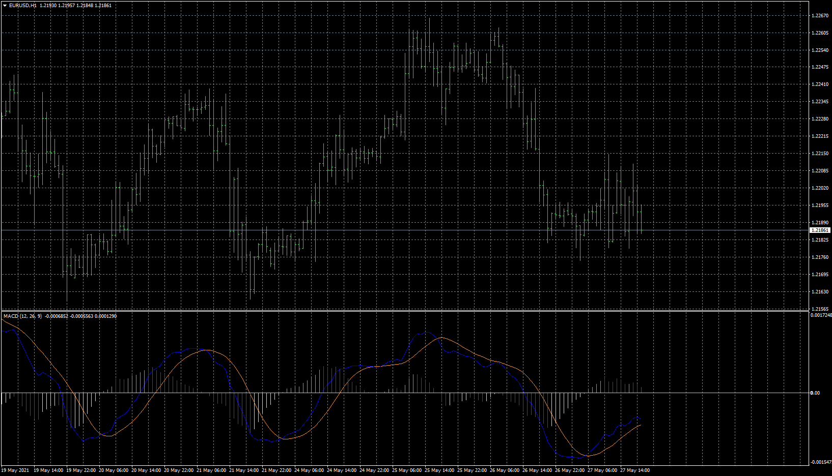 eurusd-h1-forex-capital-markets.png