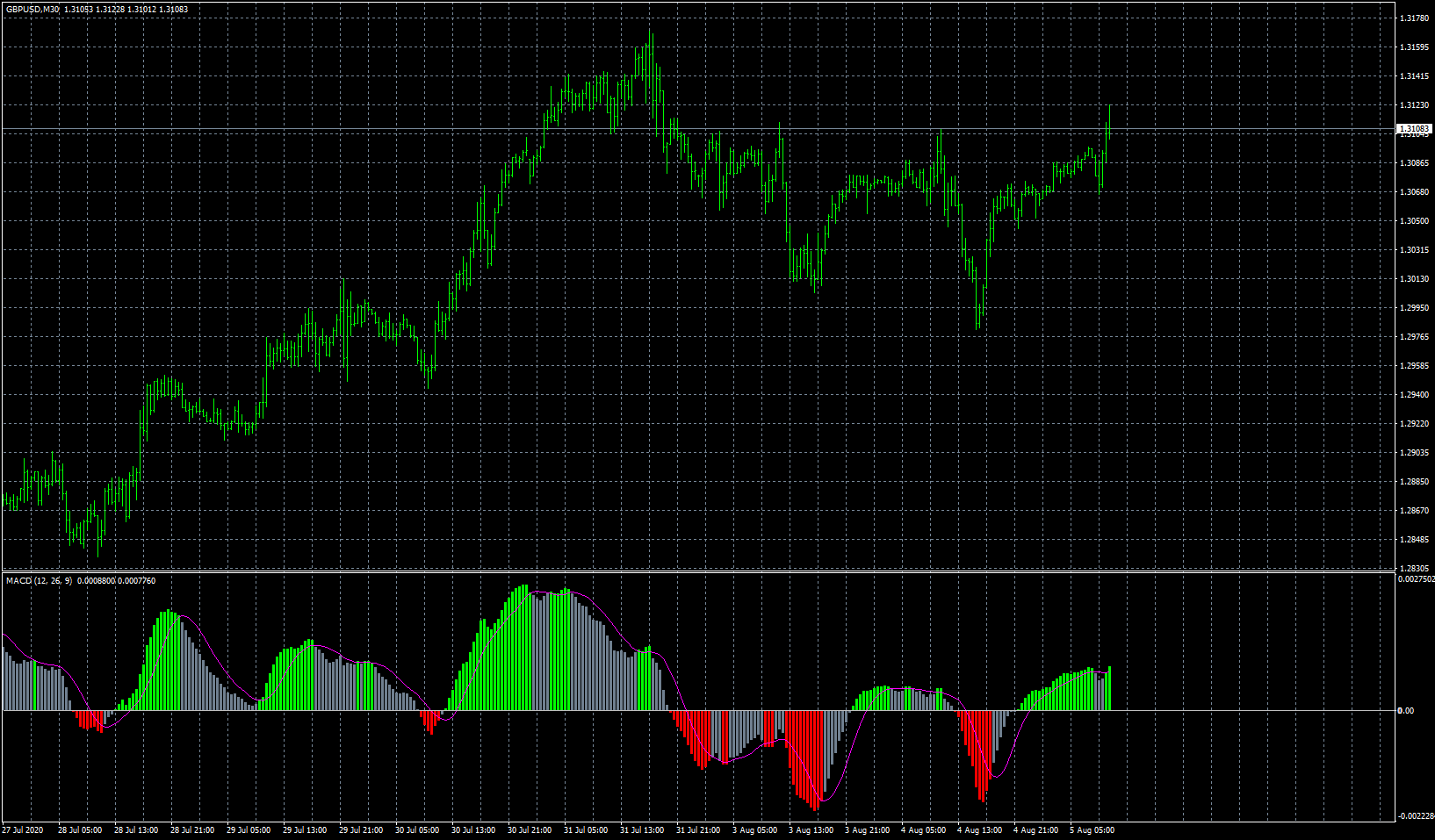 gbpusd-m30-fxcm-australia-pty.png