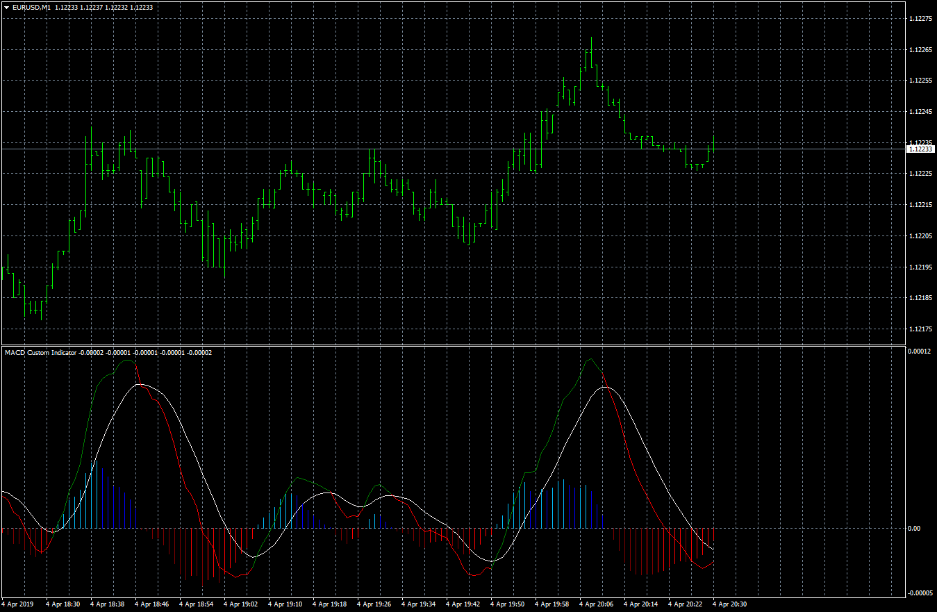 eurusd-m1-fxcm-australia-pty.png