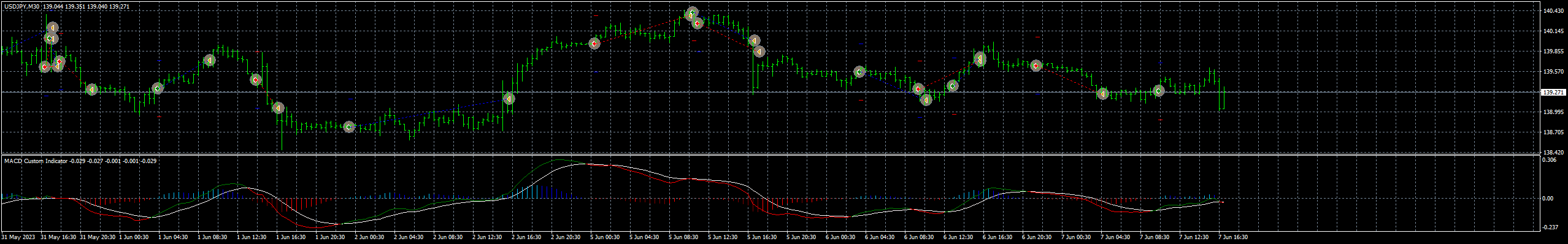 usdjpy-m30-fxcm-australia-pty-2.png