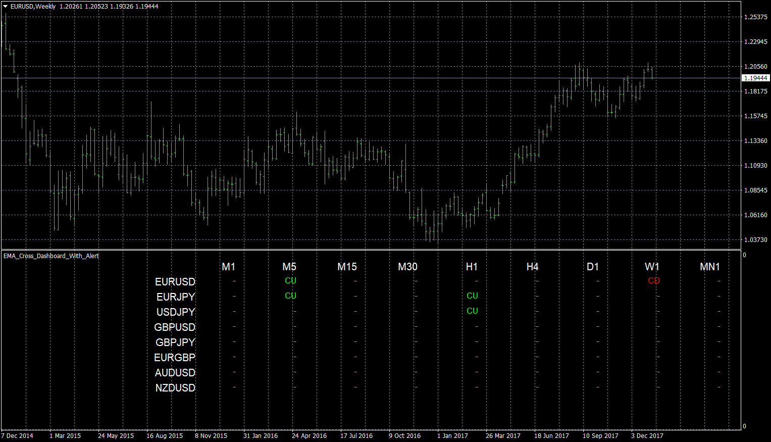eurusd-w1-forex-capital-markets.png