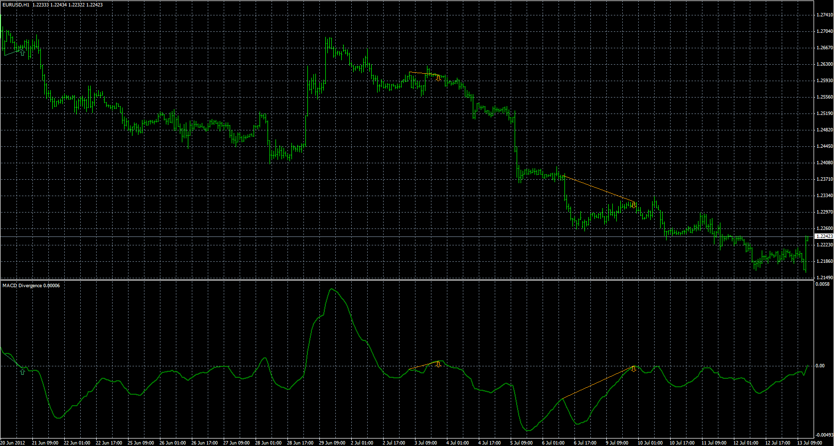 MACD_Divergence_MQL.PNG