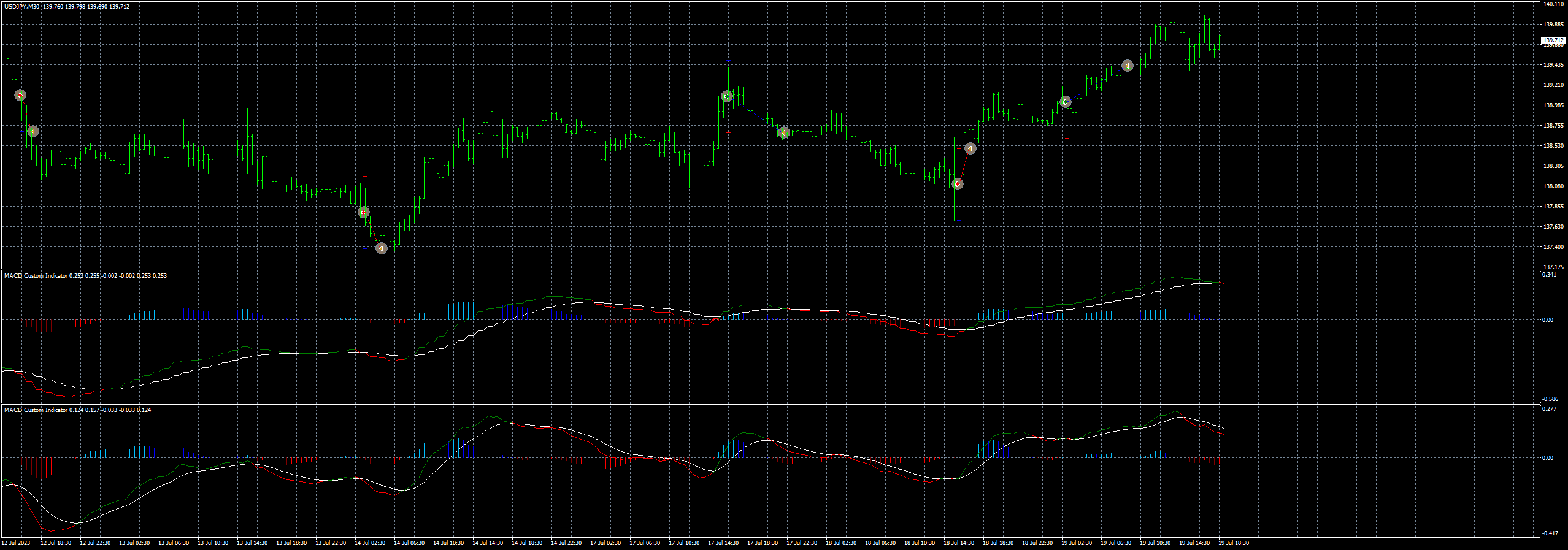 usdjpy-m30-fxcm-australia-pty-3.png