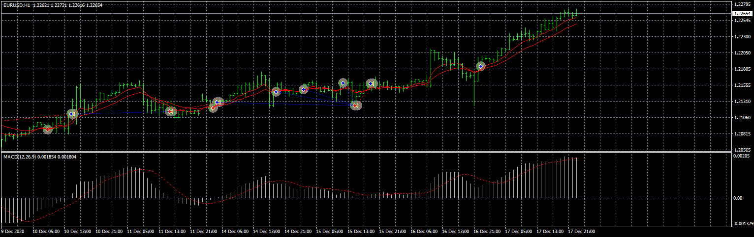 eurusd-h1-fxcm-australia-pty.png