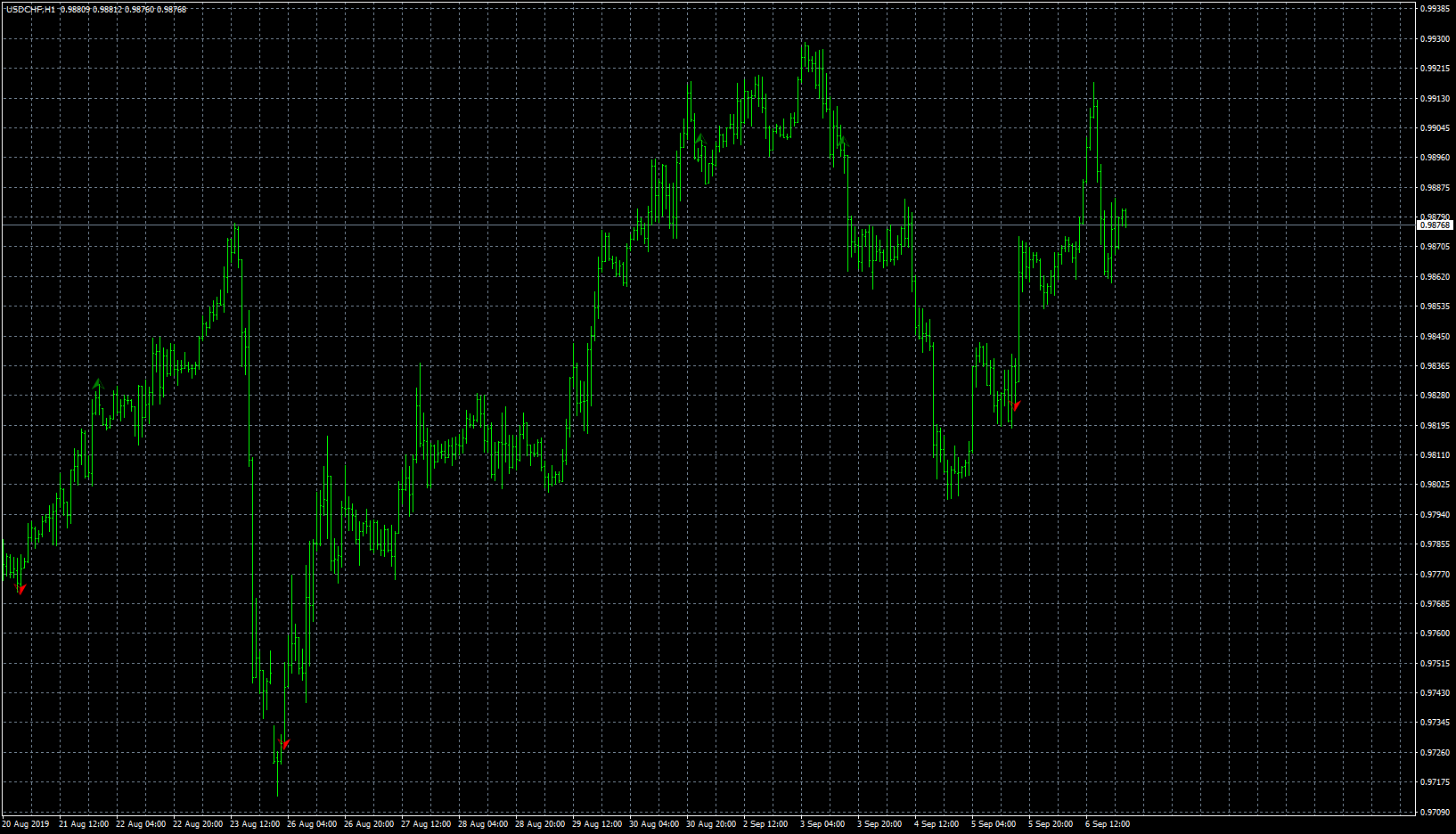 usdchf-h1-fxcm-australia-pty.png