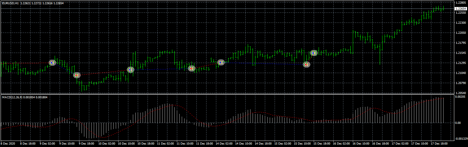 eurusd-h1-fxcm-australia-pty.png