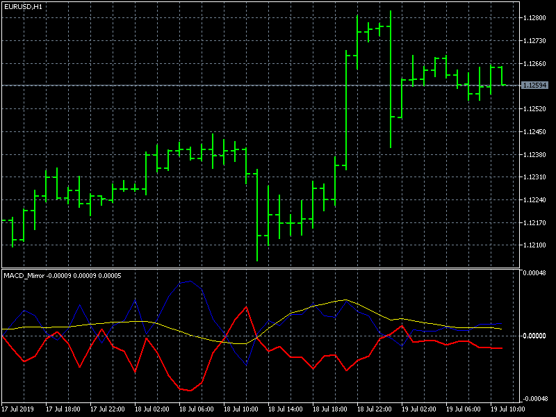eurusd-h1-metaquotes-software-corp-3.png