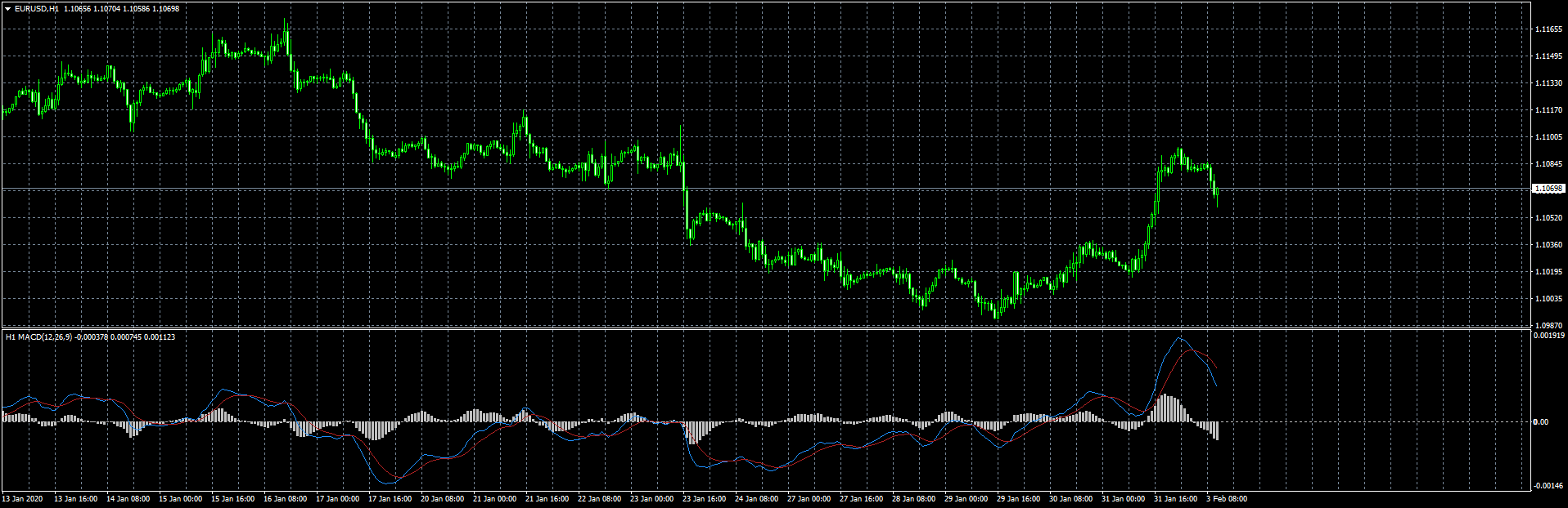 eurusd-h1-fxcm-australia-pty.png
