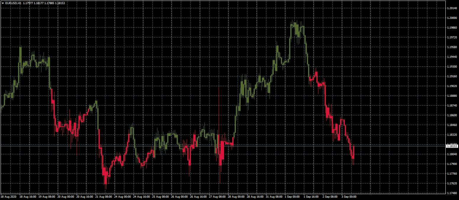 eurusd-h1-fxcm-australia-pty-5.png