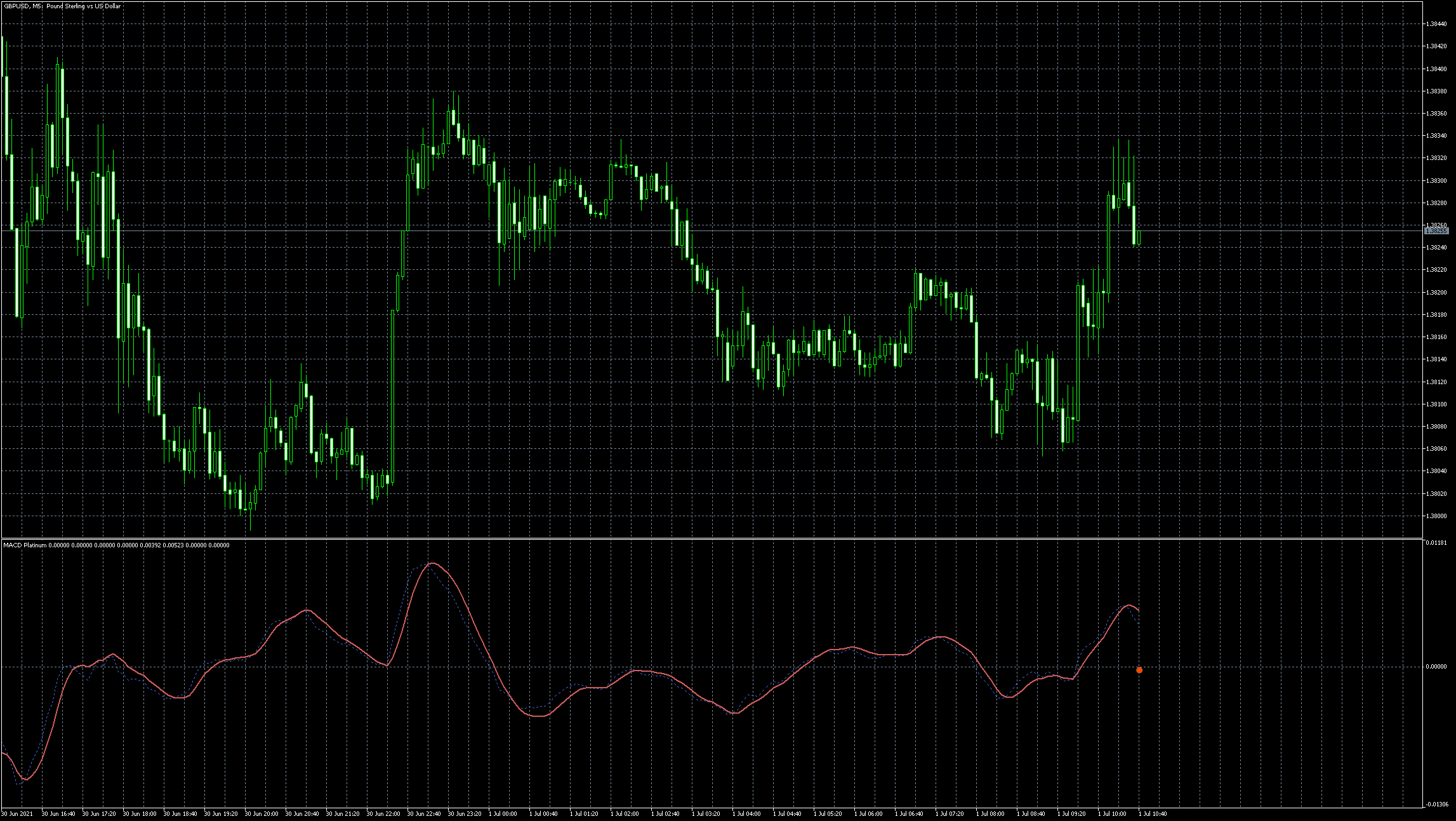 MACD_Platinum.png