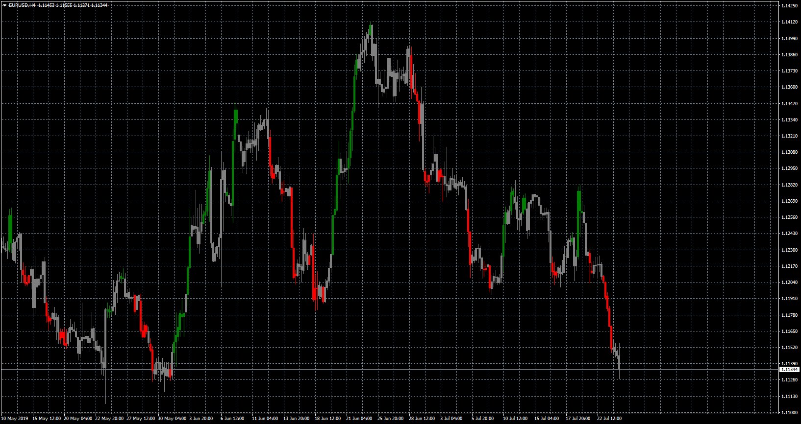 eurusd-h4-forex-capital-markets.png
