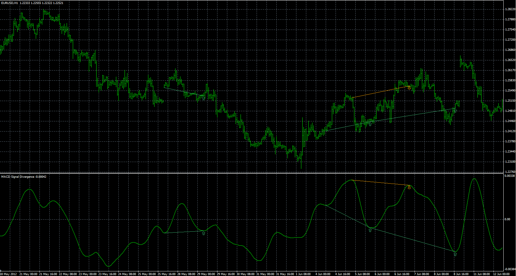 MACD_Signal_Divergence_MQL.PNG