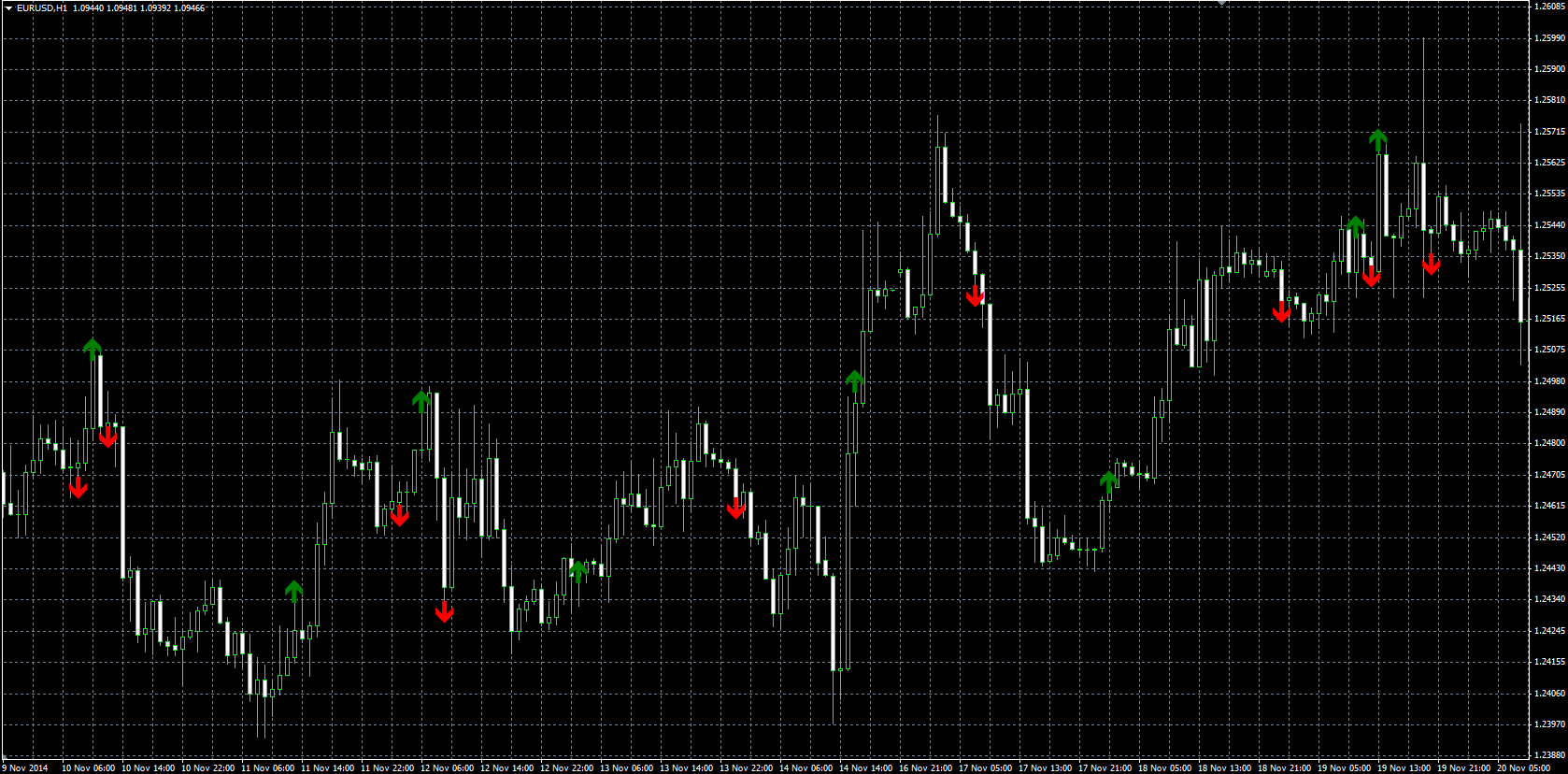MACD_Signal_MQL.PNG