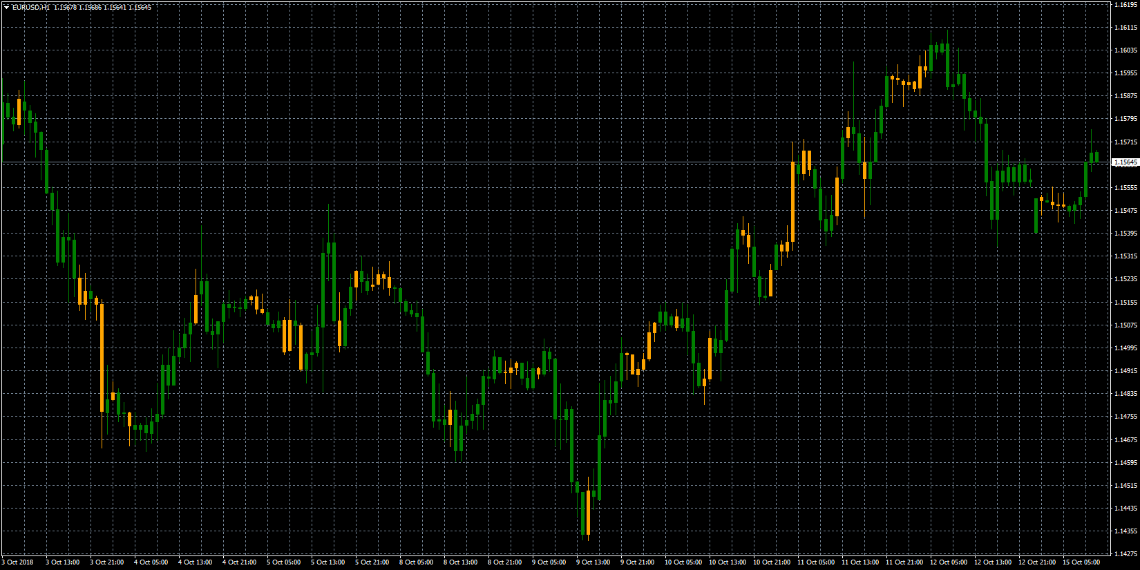 eurusd-h1-forex-capital-markets.png