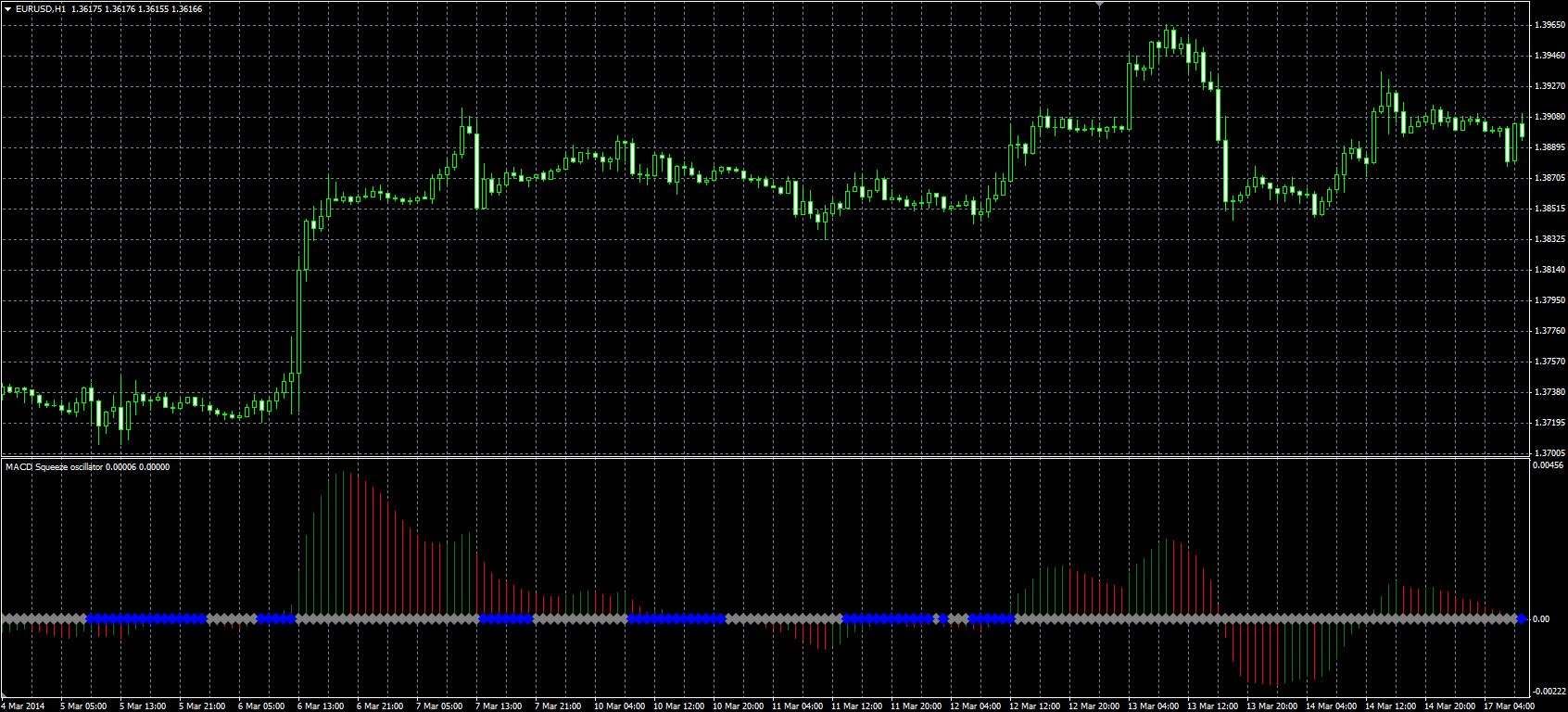 MACD_Squeeze_MQL.PNG