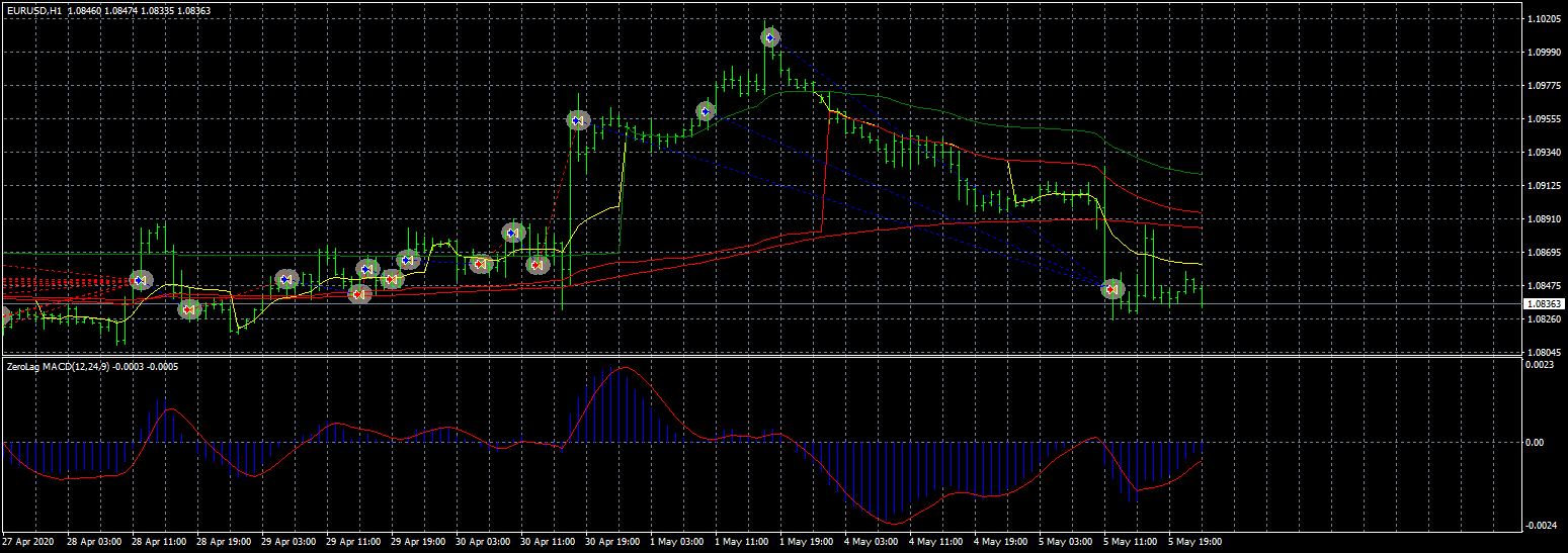 eurusd-h1-fxcm-australia-pty-2.png
