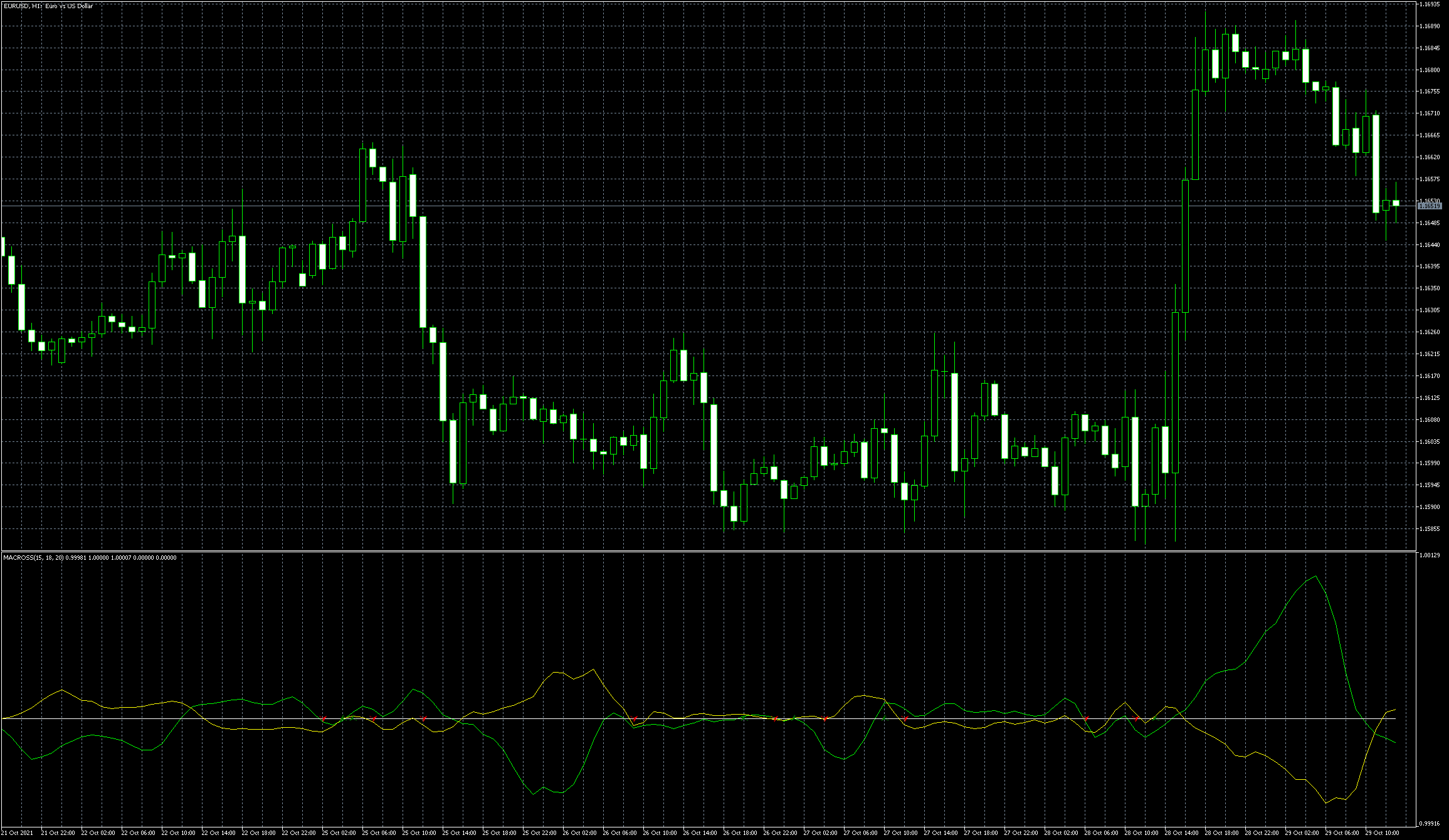 eurusd-h1-metaquotes-software-corp.png