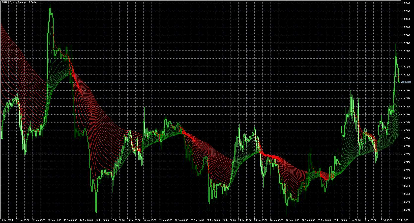 eurusd-h1-metaquotes-ltd-12.png