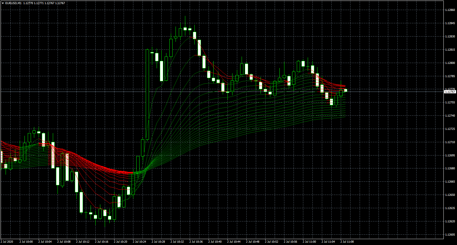 eurusd-m1-fxcm-australia-pty.png