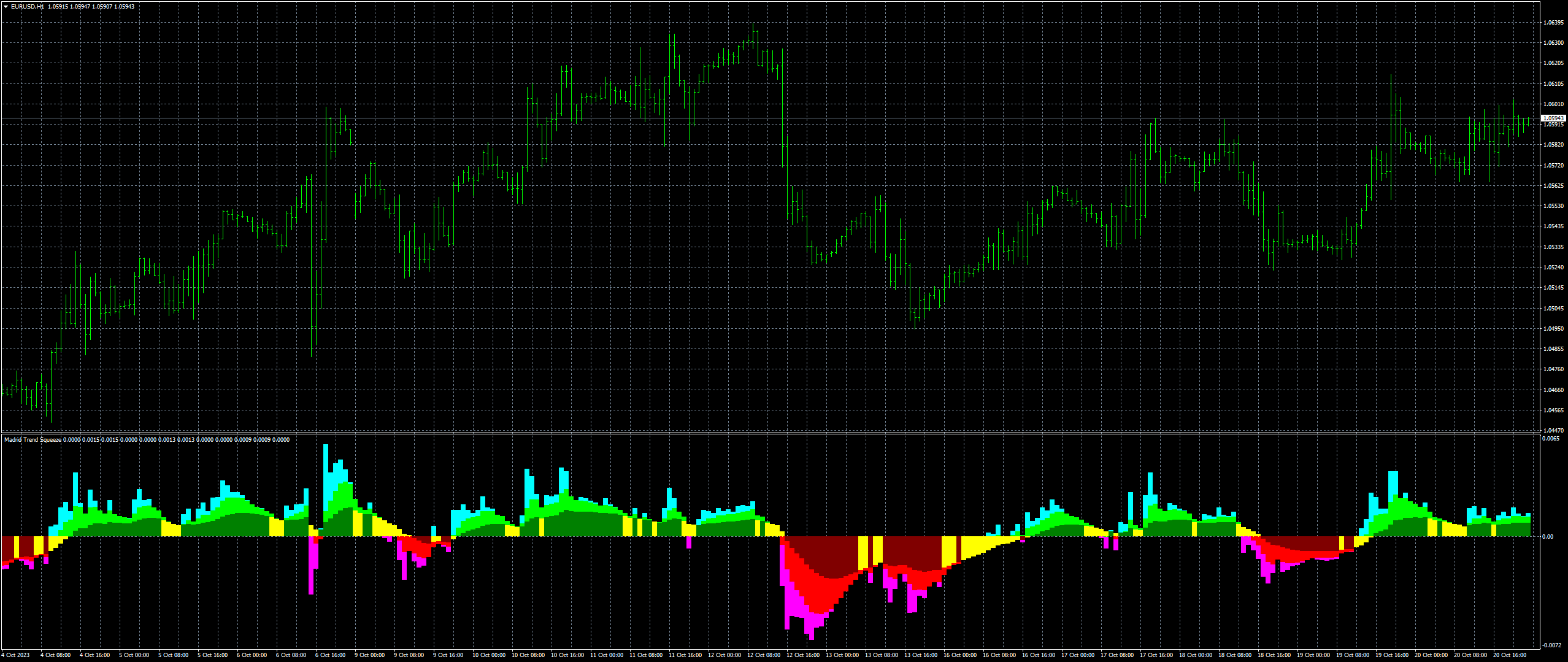 eurusd-h1-fxcm-australia-pty.png
