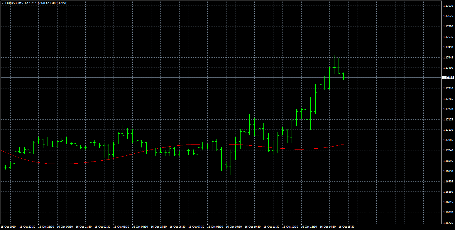 eurusd-m15-fxcm-australia-pty.png