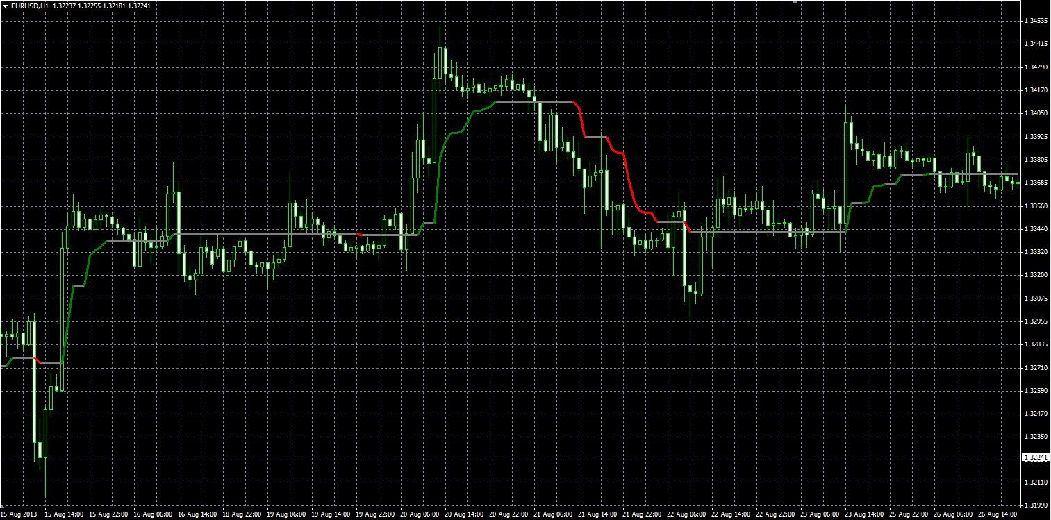 Magic_Trend_MQL.PNG