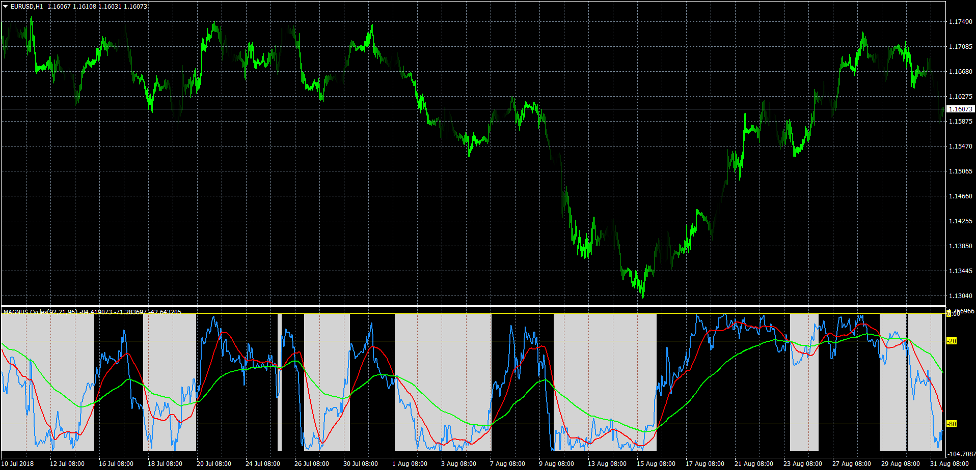 eurusd-h1-fxcm-australia-pty.png