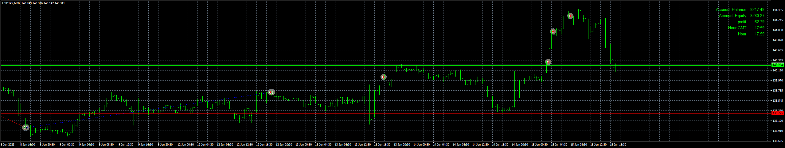 usdjpy-m30-fxcm-australia-pty.png