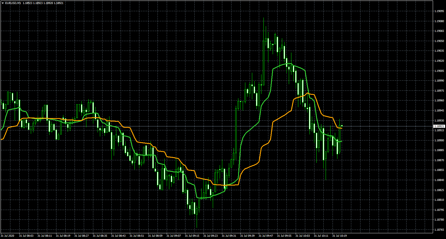 eurusd-m1-fxcm-australia-pty (1).png